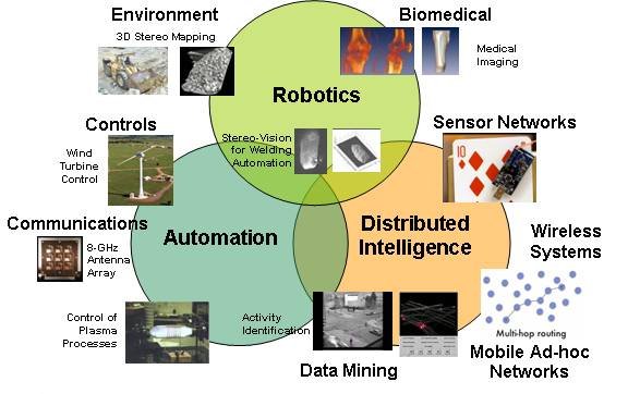 Robotics, Automation, Distributed Intelligence